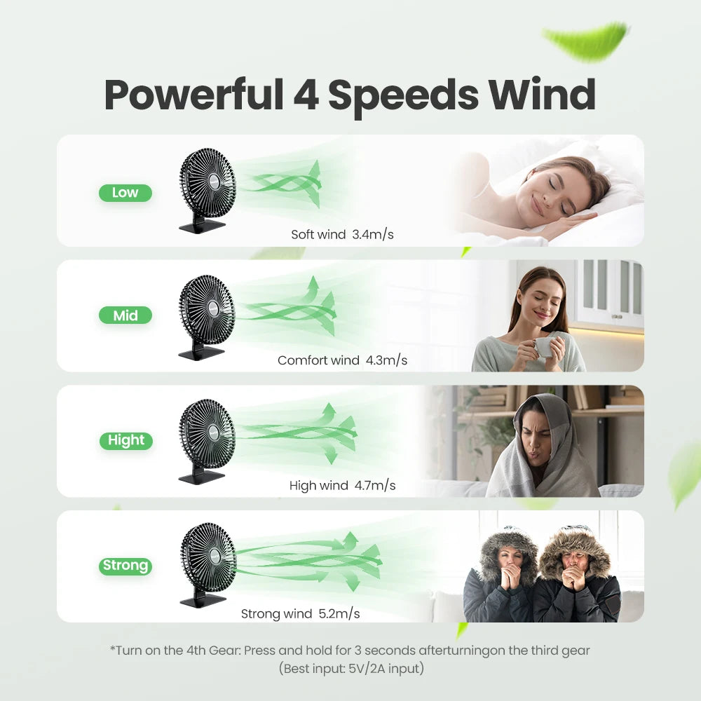 GAIATOP Desk Fan Portable USB Fan 90° Adjustable Cooling Fan Mute 4